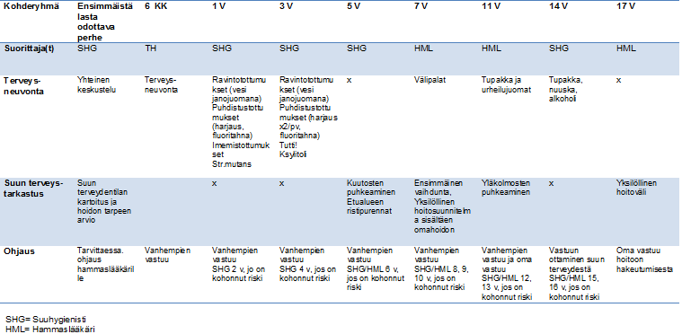 LIITE 6, Ehkäisevän suun