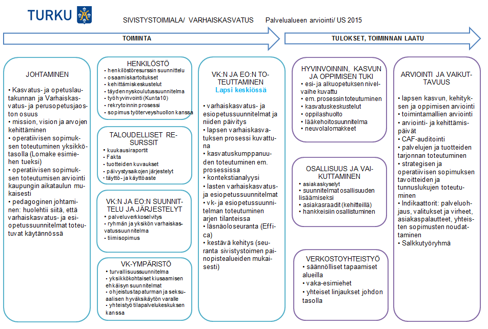 Kuvio 6.