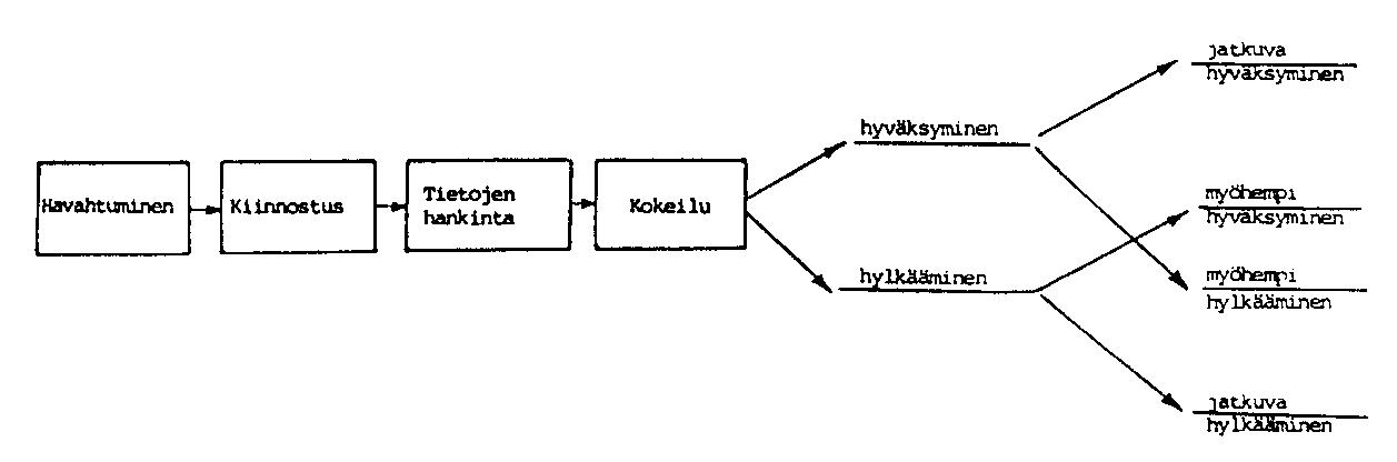 2) pyrkimys "minimiponnistuksen" periaatteeseen 3) vain informaatiota käsitellessään. Oppimistulosten syvällisyys on yhteydessä informaation käsittelyn syvällisyyteen.