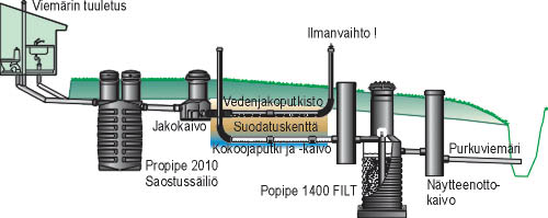 MAAPERÄKÄSITTELYMENETELMÄT VAIHTOEHDOT Useamman kiinteistön yhteiskäsittely