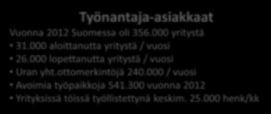 Henkilöasiakkaita 513.700 (30.10.2013) 290.000 työtöntä työnhakijaa 105.000 työssä olevaa työnhakijaa Alkaneita työttömyysjaksoja 793.600 ja päättyneitä 767.