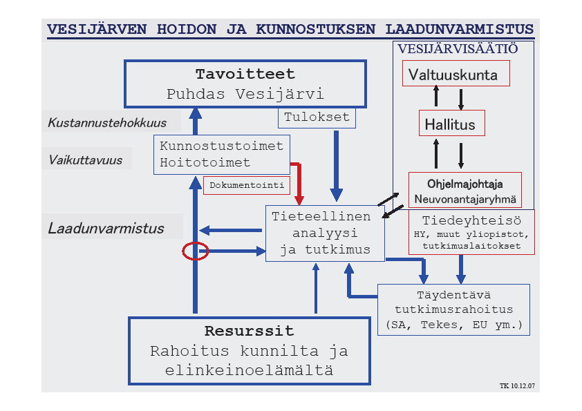 73 8. Hoitoa ja kunnostusta tukeva tutkimustoiminta 8.1.