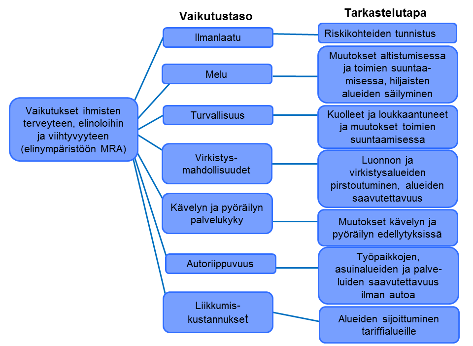 31 Kuva 11.