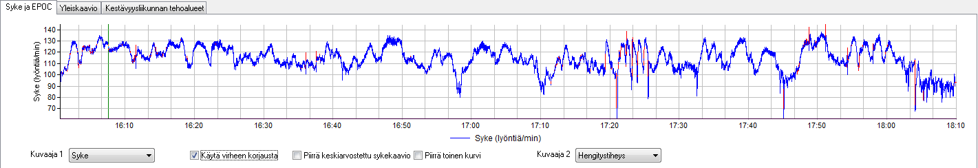 22 Korkeus Nopeus Energiankulutus Kadenssi Kierrosajat näytetään myös syke- ja EPOC kuvaajassa.