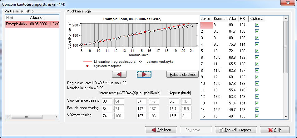 47 Kuva 41. Conconi kuntotestin tiedot. Viimeisessä vaiheessa on vasemmalla listattuna kaikki mittausjaksot.