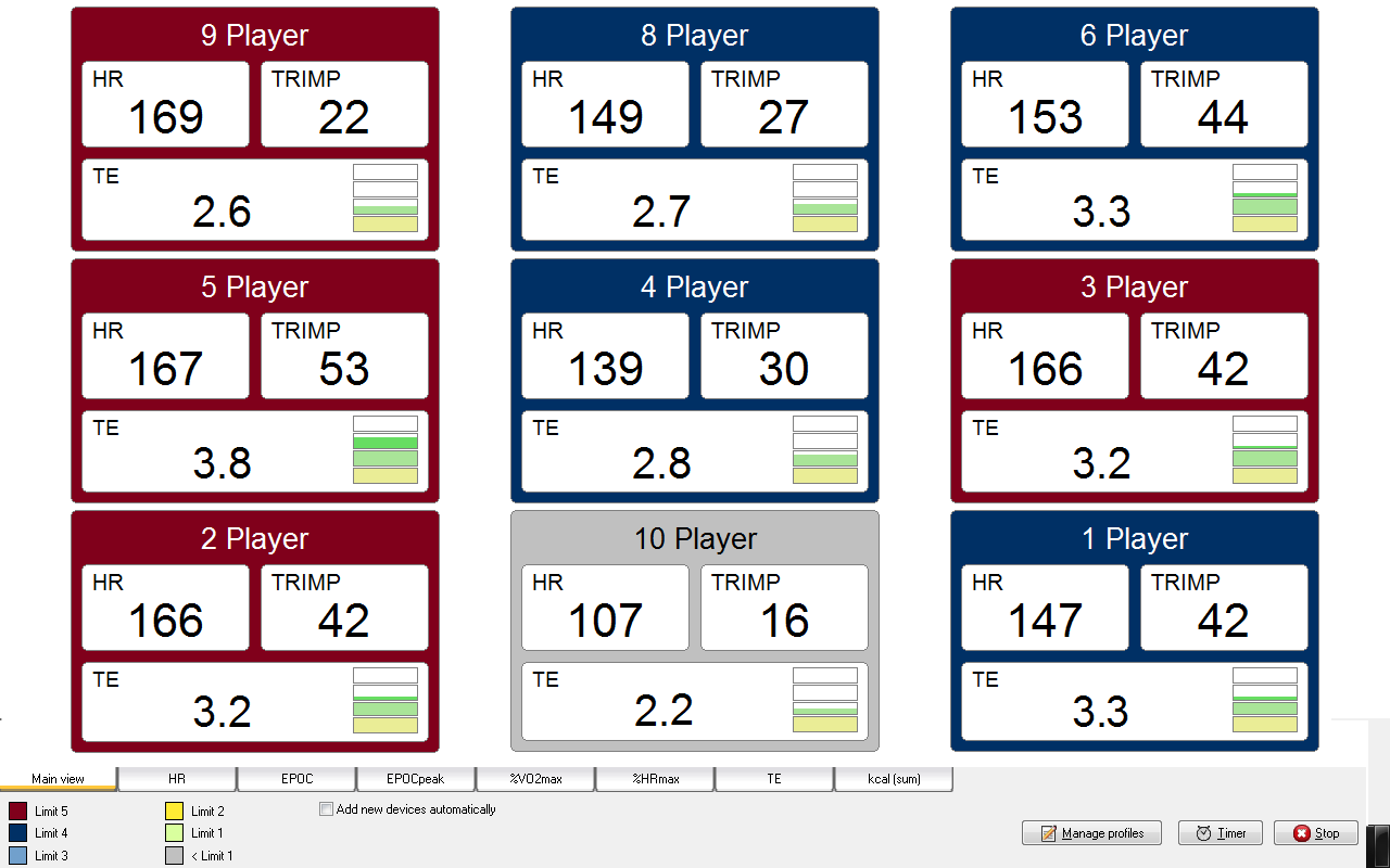 57 Kuva 52. Training Monitor päänäkymä. Huom! Harjoituksen lopettaminen Kun monitori suljetaan ohjelma näyttää kerätyt mittausjaksot jokaiselta urheilijalta.