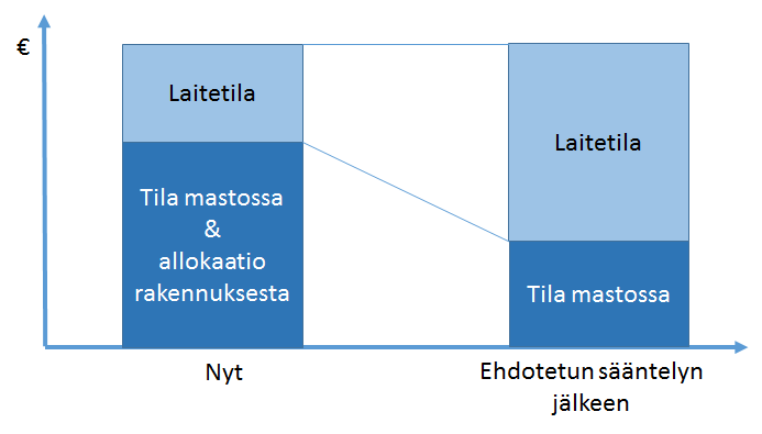 sivu 34/40 olettaa jokin tietty määrä telecom-antenneja jokaiseen päälähetysaseman mastoon; jos Digita saisi myydyksi enemmän,se hyötyisi, mutta vastaavasti häviäisi, jos ei ponnistele maston