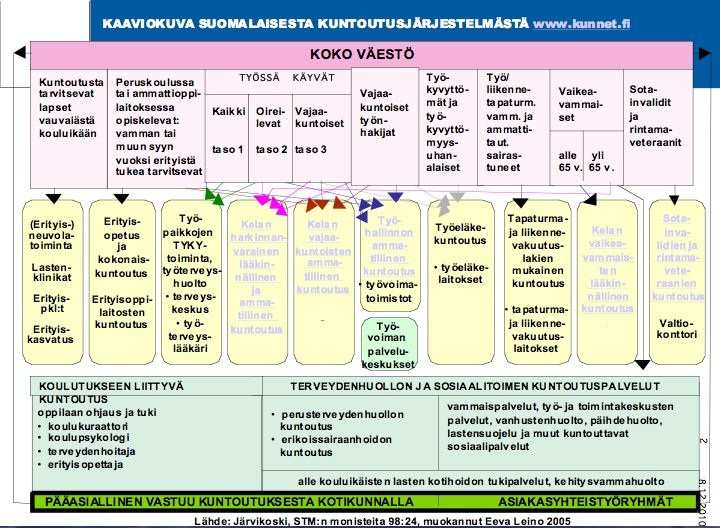 KAAVI OKUVA SUOMA LAISESTA KUNTOUTUSJÄRJESTELMÄSTÄ www.kunnet.