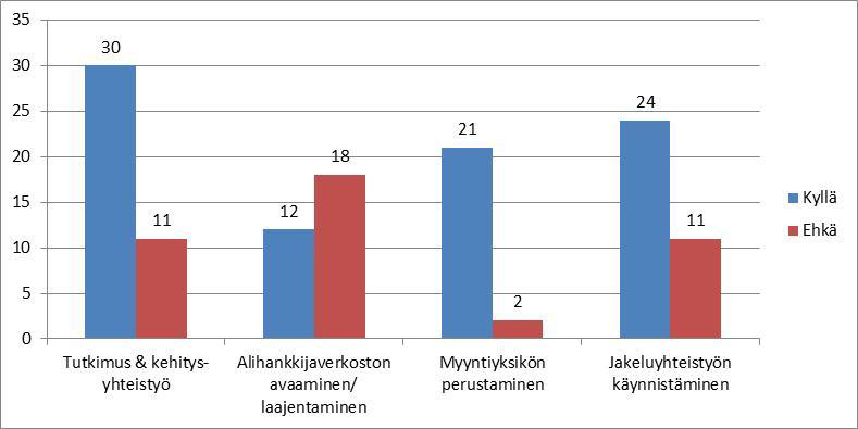 Yhteistyön