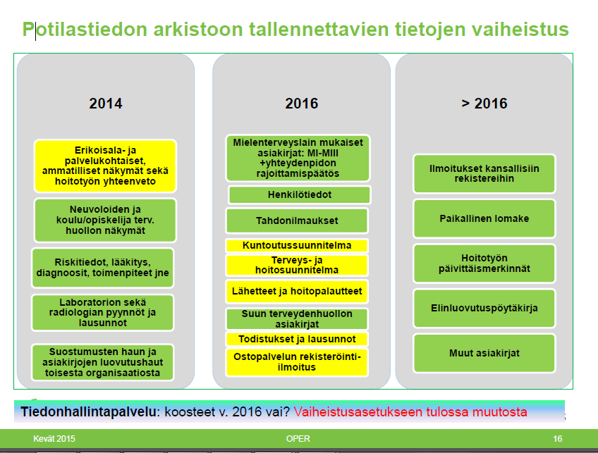 Lähde: THL/