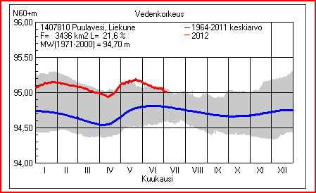 Taneli Duunari-Työntekijäinen, SYKE 10.7.