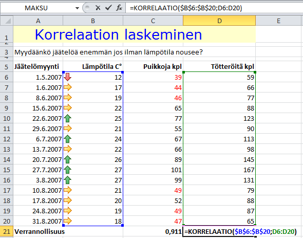 Huolellisuus ja tarkistaminen Ajatteleminen on tärkeintä Laskentataulukot ohjaavat useiden organisaatioiden toimintaa: budjetointia, kustannuslaskentaa, tarjousten tekemistä, tuotantoa, laatutyötä!