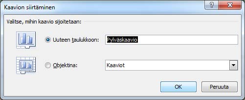 Oletusarvoisesti kaavio syntyy samaan taulukkoon jolla sen luomisen aloitat. Kaavio on taulukkoon upotettu.