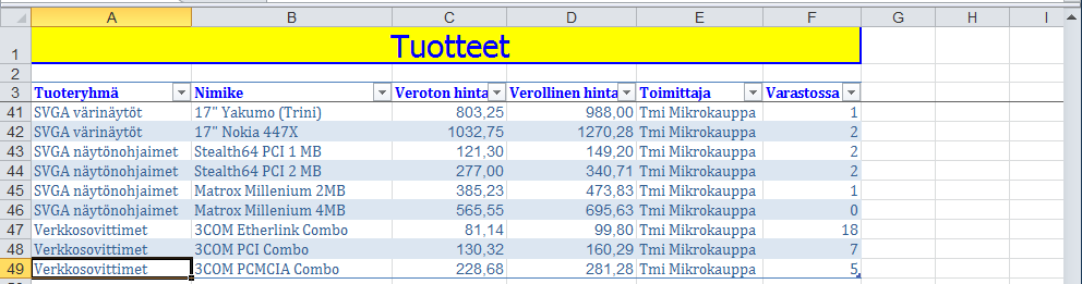 Valitse kun otsikot ovat mukana aktiivisessa alueessa Kuva 189 Taulukon luominen ( Create Table) - valintaikkuna Valitse Missä taulukon tiedot ovat? (Where is the data for your table?