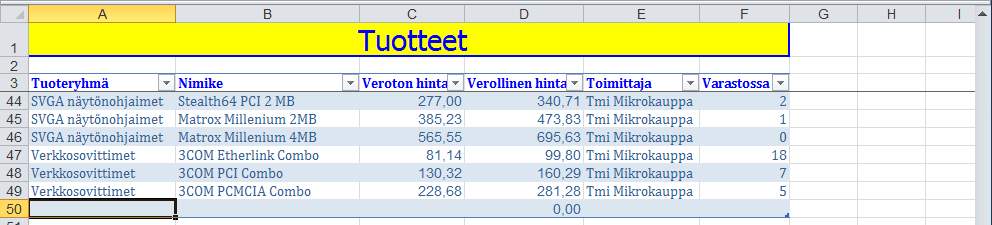 ! Tiedon syöttäminen taulukkoon Tietokannan tiedonsyöttö sinun tulee tehdä erittäin huolellisesti.