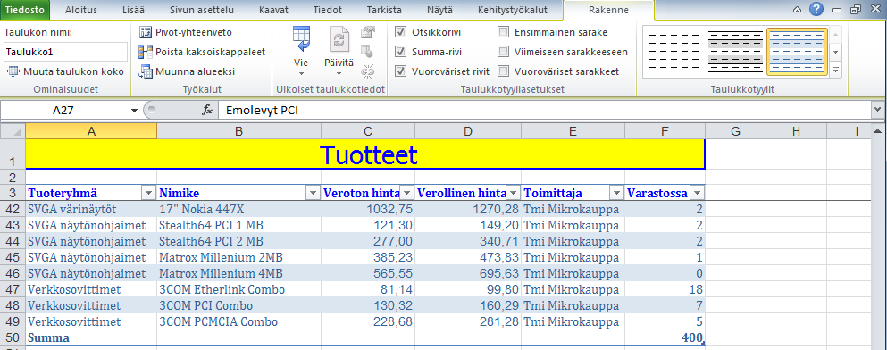 Taulukon muotoileminen Harjoitustiedosto: Tuotteet-2-ratkaistu.xlsx Taulukon muotoilemiseen on monia tapoja.