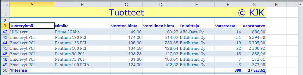 Toiminnolla et poista duplikaattiarvoja kuten kaksoisarvojen poistaminen -toiminnolla, näin vain piilotat tietokannan kaksoisarvot.