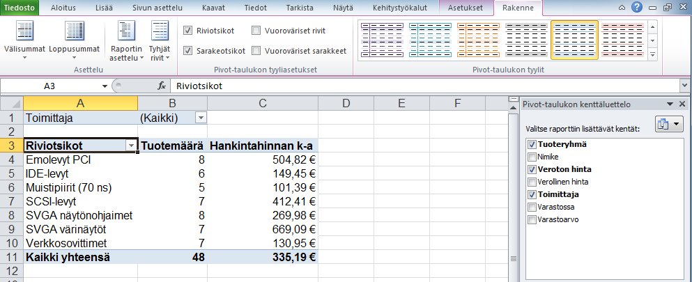 Kuva 260 Arvokentän asetukset ( Value Field Settings) - valinnat Määritä ylemmälle arvokentälle kuvassa vasemmalla näkyvät asetukset.