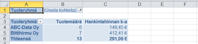Pivot-taulukon suodattaminen Harjoitustiedosto: Tuoteluettelo-Pivot-ratkaistu.xlsx - Pivot2 -taulukko Suodatus tuottaa alkuperäisestä tilannekohtaisesti rajoitetun yhteenvedon.