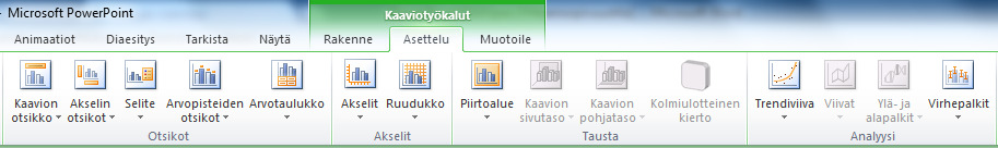 Rakenne välilehden Muokkaa tietoja painikkeella pääset takaisin Excel-näkymään ja voit muuttaa arvoja.