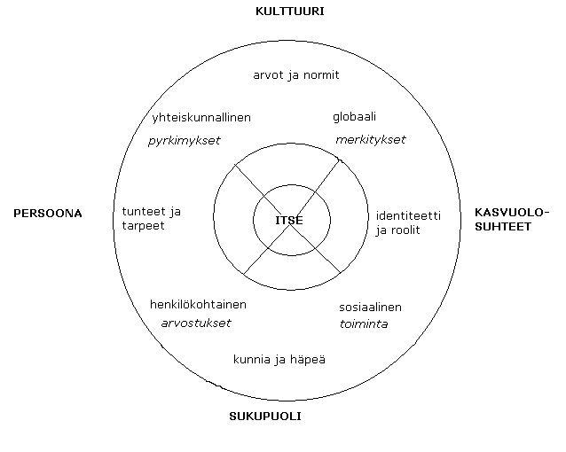 26 poikatyöstä. (Punnonen 2007, 529; Setlementtinuoret 2011.