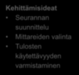 Lopuksi Projektin suurimmat onnistumiset Luotu liikuntaneuvontaprosessi on