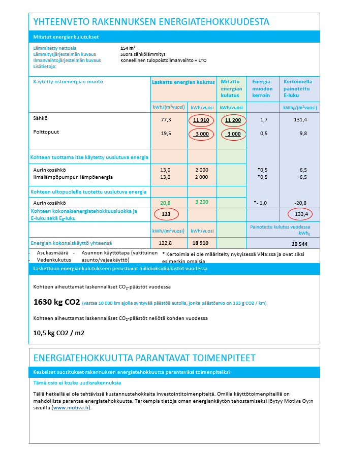 9 12.3.2015 Postiosoite Puhelin Internet Asemapäällikönkatu 12 B Vaihde (09) 680 3710 www.omakotiliitto.