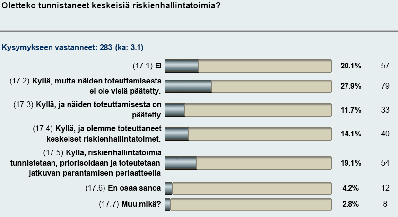 3 Riskienhallinnan yhteistyön lähtökohdat 3.1 Yhteistyön kehittämisen lähtökohdat 3.1.1 Riskienhallinta vesihuoltolaitoksissa Suomalaisten vesihuoltolaitosten talousveden toimittamisen riskienhallinnan taso on vaihteleva.