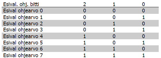 4 Usean esiasetellun nopeusohjeen käyttö Taajuusmuuttajalla voidaan käyttää useampaa esiasetettua nopeusohjetta.