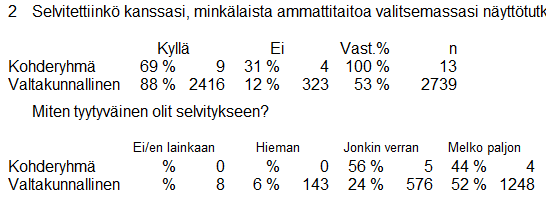 Liite 3. 29.5.2012 / Sauli Alaruikka Palautetta AIPAL:sta Toimin AIPALin pääkäyttäjäna / vastuukäyttäjänä Oulun seudun ammattiopistossa.