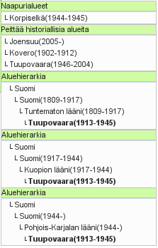 48 Kuva 27: Ajallisen paikkaontologia SAPOn visualisointi, Tuupovaaran kunta vuosina 1913-1945.