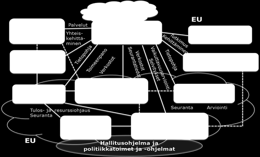 Kuva 10. Verkostot kehittämässä työelämää. Kuva: Työterveyslaitos. Päätöksenteolle tuotettavan tiedon tuottamista tulee edelleen kehittää.