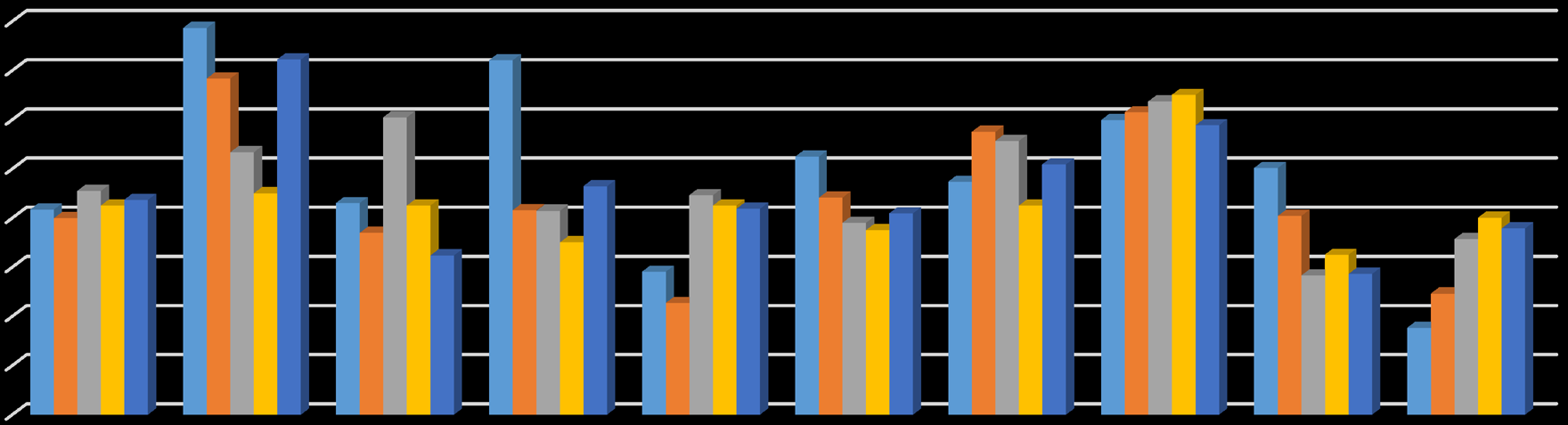 Taulukko 2. Ratkaisujen kehittämisen toiminta-alueen itsearvioinnin tulos 2011 201. Vahvuudet Yhteistyö ja vuorovaikutus TTL:n sisällä on lisääntynyt.