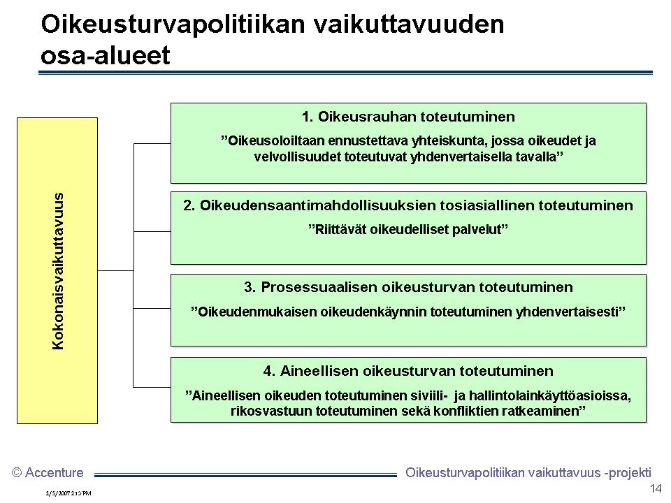 14 Seuraavassa kuvassa on esitetty työpajoissa sisältönsä saaneet oikeusturvapolitiikan vaikuttavuudet.