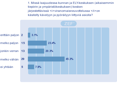 Liite 1 / 3 (9) Vakiintunut käytäntö Oman organisaation tuki Oma ambitio Oma strateginen kevytliikennesuunnitelma Valveutuneet kaupunkisuunnittelijat www.ymparisto.