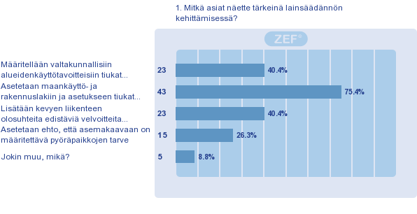 Liite 1 / 7 (9) Kaavoittajan näkemys ja maankäytön reunaehdot. Puistosuunnitelma tms. Vallitsevat käytännöt kaupungissa. Yleensä viraston sisäisen lausuntokierroksen kommentit.