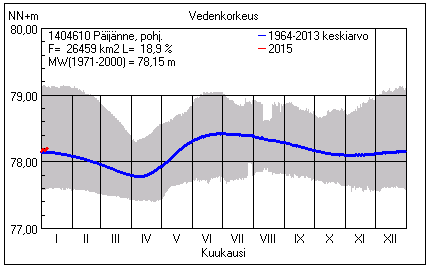 FCG SUUNNITTELU JA TEKNIIKKA OY Kaavaselostus 15 (20) Metsähallitus Kaavoitettava alue rajoittuu Metsähallituksen hallinnassa olevaan vesialueeseen mutta kaavoitettavalla alueella ei sijaitse