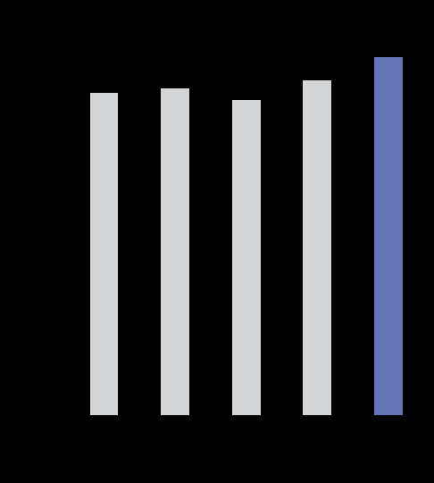 Osakkaiden määrä / jakauma Osakkeenomistajien lukumäärä Osuus Q3/2010 Ulkomaiset 2,7 %