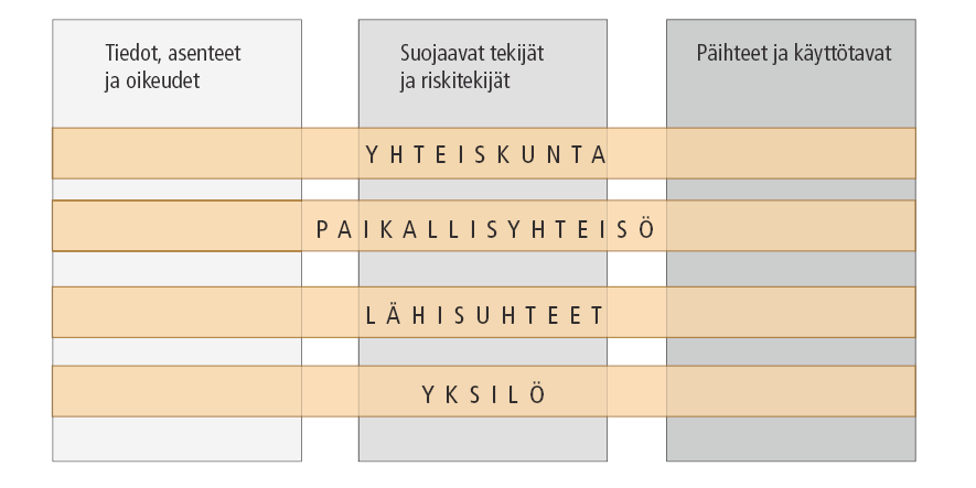 kan välittämiseen alaikäiselle, ravintolassa ei tarjoilla humaltuneelle lisää, otetaan päihdeasiat puheeksi terveyskeskuskäyntien yhteydessä ja kehitetään keinoja vähentää rattijuopumuksia.