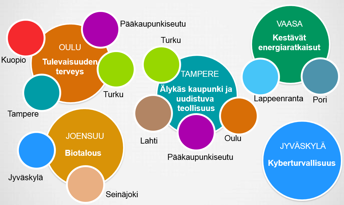 INKA Ohjelma; Tekes