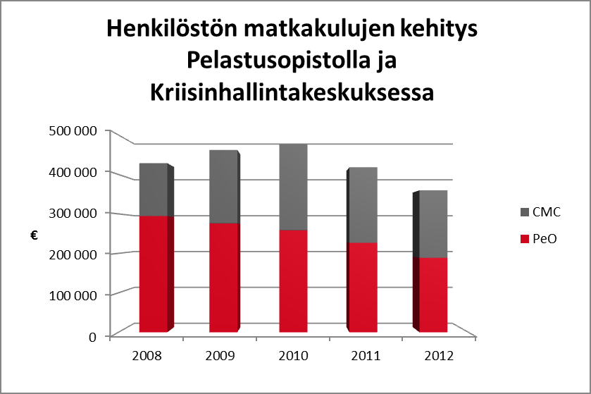 Tutkimusyksikön suunnittelija Johannes Ketola käyttää etäneuvotteluyhteyttä omalta työpisteeltään käsin. Suunnittelija Johannes Ketola on etäneuvottelutekniikan tehokäyttäjä.