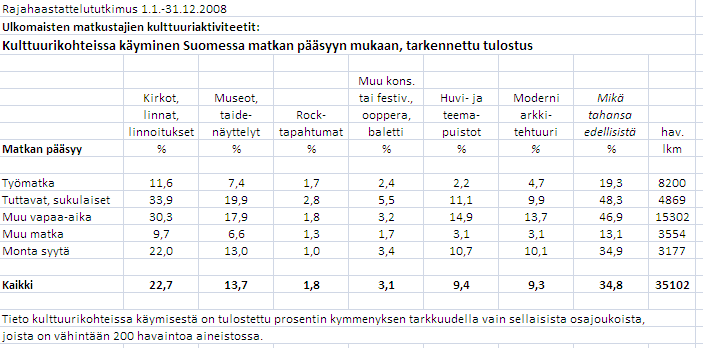 MATKAILUN EDISTÄMISKESKUS Sivu 4 07.04.