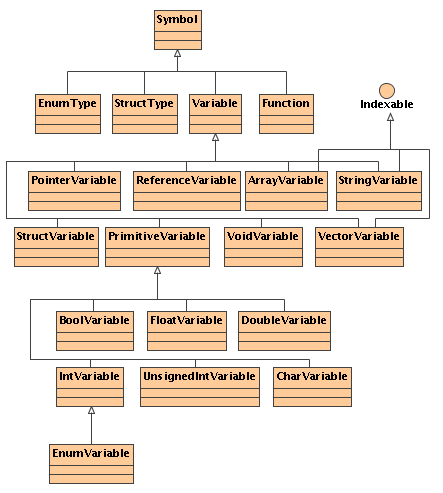 4. Tulkin toteutus 32 Kuva