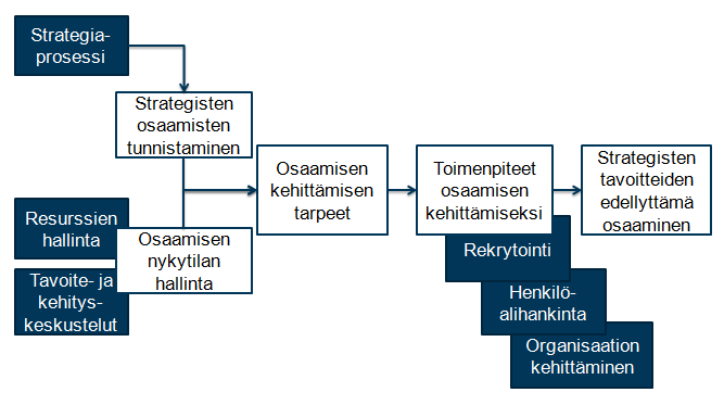 8 KUVIO 4.