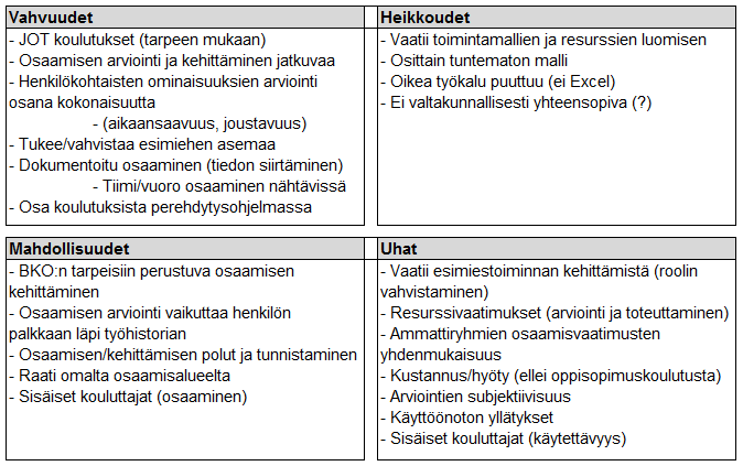 57 TAULUKKO 5. SWOT- analyysi tutkintotavoitteellinen malli SWOT -analyysit pidettiin heti projektin alussa 22.11.2011.