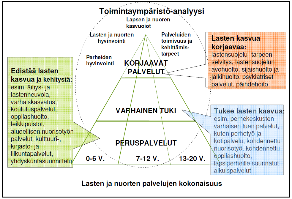 fi) Ennaltaehkäisevän tuen piirissä olevien lasten eli niiden, jotka eivät ole lastensuojeluasiakkuuden piirissä, määrää on vaikea laskea, koska kyseessä ei useinkaan ole