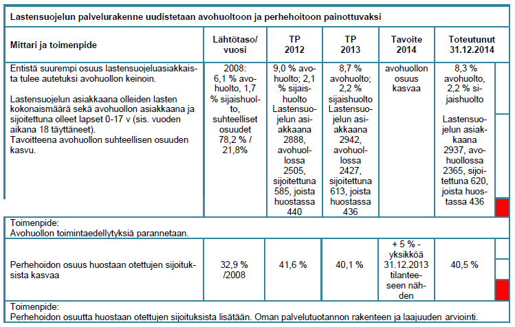 29 Sijaisperheiden valmennus ostetaan kilpailutetuilta valmentajilta, ryhmäkoko on 7 perhehoitajaa.