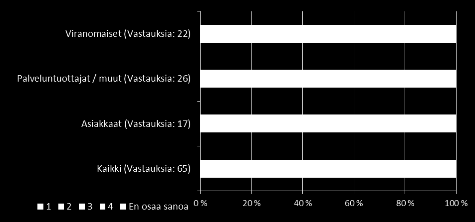 Kuva 9.