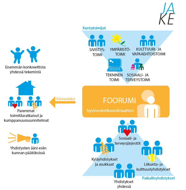 Miten kuntalaisen ääni kuuluisi
