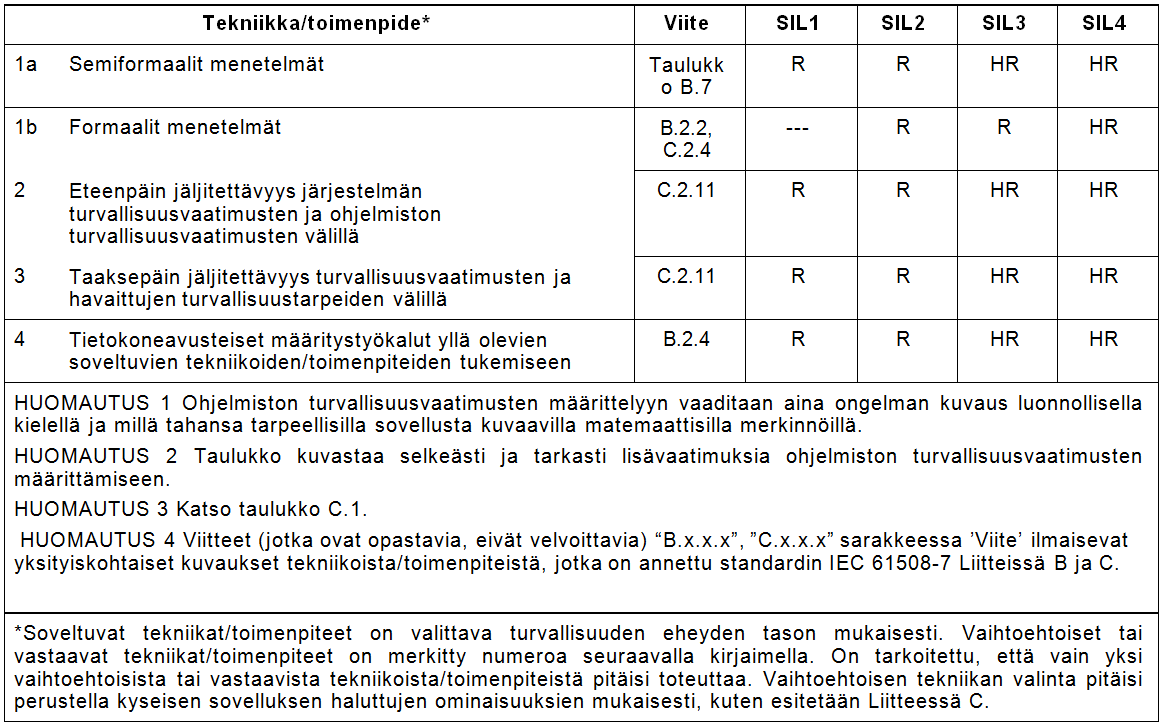 Taulukkoesimerkki liitteestä A 27(41) Taulukko A.